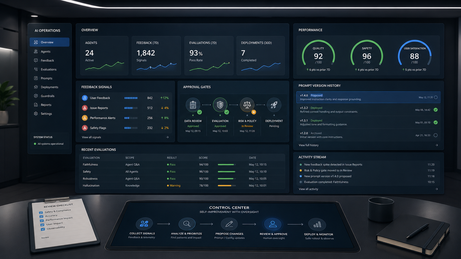 Image of an AI operations control room where a central agent dashboard reviews feedback signals, KPI gauges, approval gates, and versioned prompt updates.