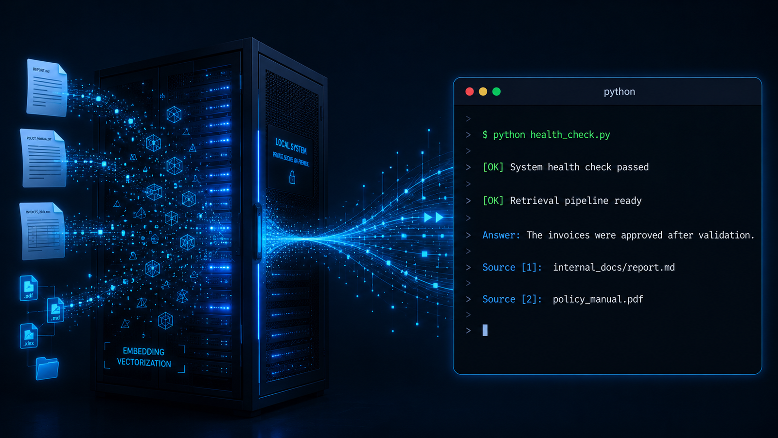 Split illustration. Left side: a glowing private server rack with documents and file icons floating around it, being converted into small geometric vector points. Right side: a clean Python terminal window showing a health check confirmation and a cited answer printing line by line. The two sides are connected by a flowing data stream in electric blue. Deep navy background.