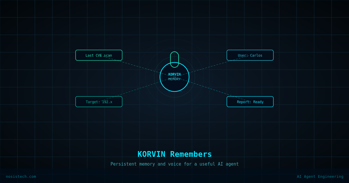 Diagram of the KORVIN AI agent at the center of a memory network, showing persistent memory entries for past scans, user context, target data, and report status connected through a voice-enabled interface.
