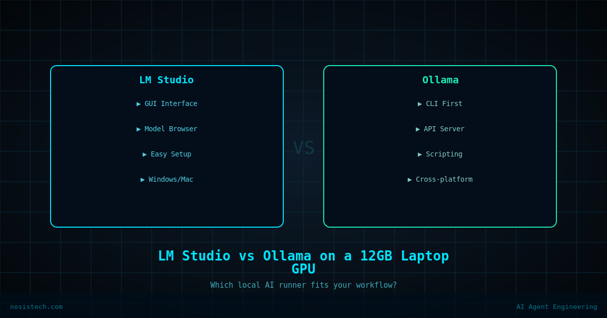 Side-by-side comparison diagram of LM Studio and Ollama local AI runtime tools, showing feature differences including interface style, API access, setup complexity, and platform support.