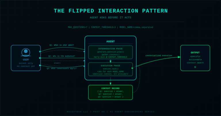 NosisTech | Carlos Paredes, AI Systems Builder The Flipped Interaction Pattern featured image