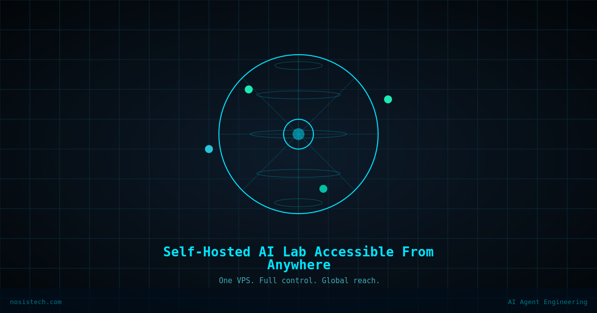 Globe visualization showing a self-hosted AI lab server at the center with connection points spanning multiple global locations, illustrating worldwide remote access to a personal AI infrastructure.