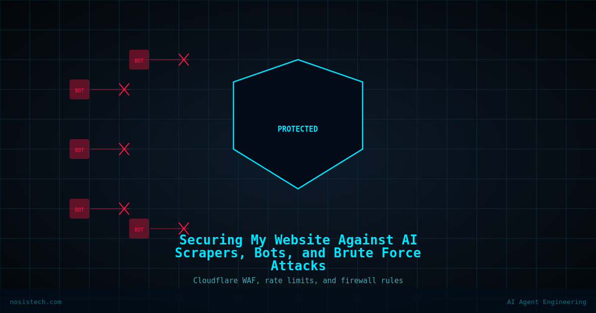 Security shield diagram showing web bots and scrapers being blocked by a firewall, representing Cloudflare WAF rules and rate limiting protecting a self-hosted website from automated threats.
