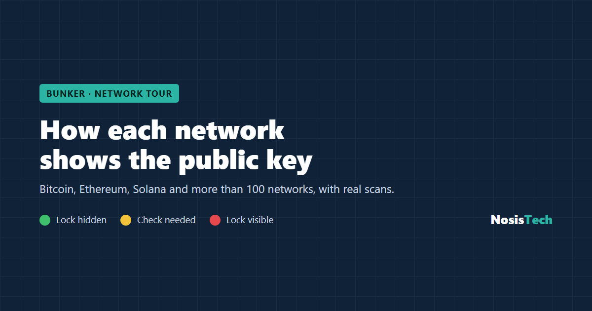 Bitcoin, Ethereum, Solana and 100 more: how each network shows the public key. Bunker by NosisTech.