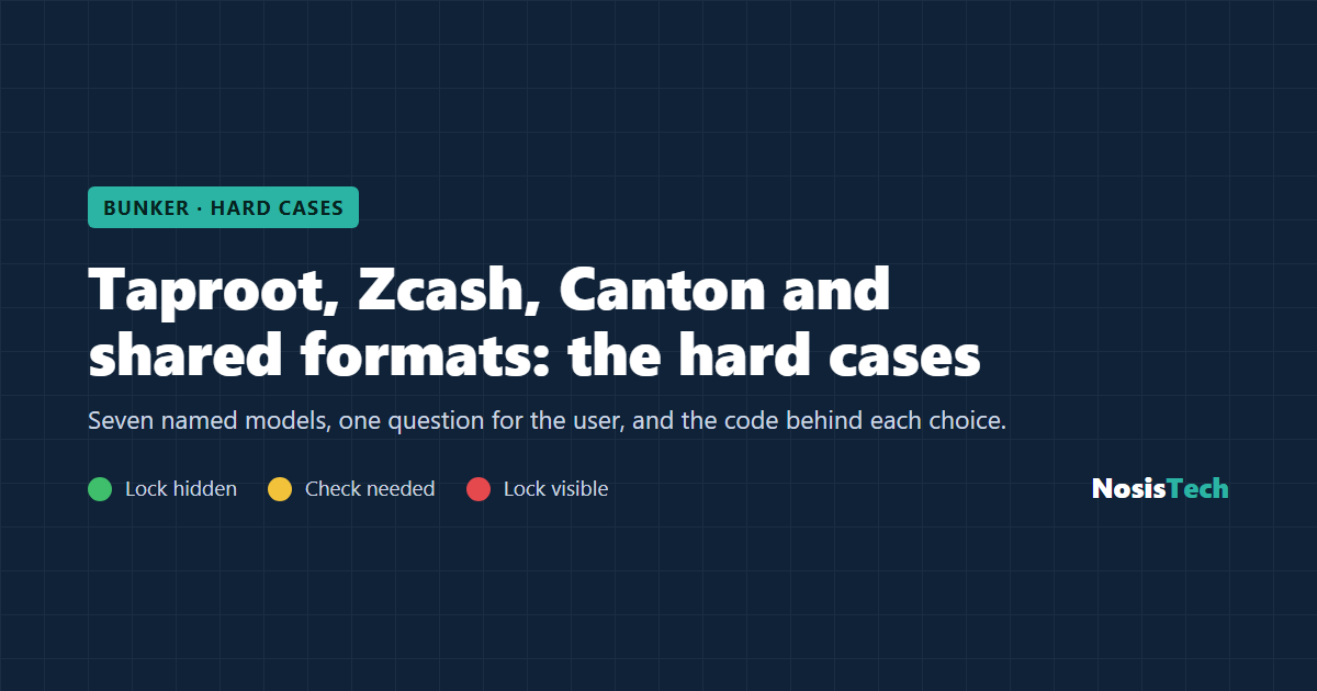 Taproot, Zcash, Canton and shared formats: the hard cases in Bunker. NosisTech.