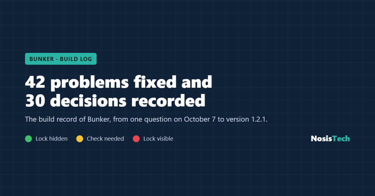 The Bunker build log: 42 problems fixed and 30 decisions recorded. NosisTech.